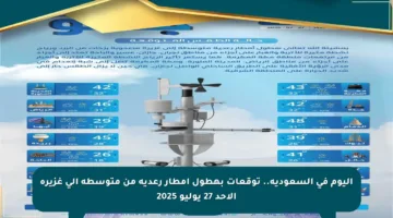 اليوم في السعودية.. توقعات بهطول أمطار رعدية من متوسطة إلى غزيرة الأحد 27 يوليو 2025